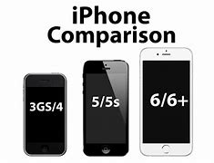 Image result for iPhone SE First vs iPhone 5