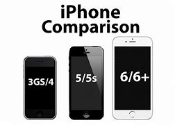 Image result for iPhone 3G vs iPhone 5
