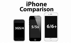 Image result for iPhone 5 vs 6 Size