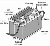 Image result for Parts of Car Battery