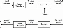 Image result for Analog Phone System Diagram