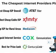 Image result for Cheapest Internet Seattle