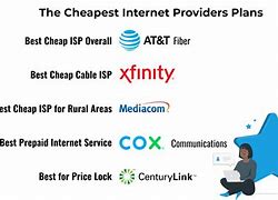 Image result for Cheap Internet Access