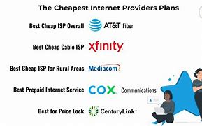 Image result for Cheap Telephone and Internet Service