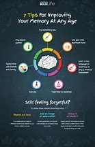 Image result for Retrospective and Introspective Memory Infographic