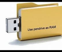 Image result for Extra RAM