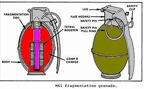 Image result for Fragmentation Grenade 5E