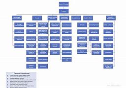 Image result for Executive Office of the President Organization Chart