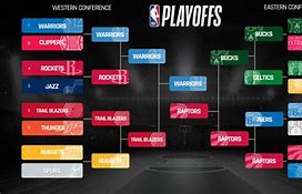 Image result for How to Draw a NBA Bracket