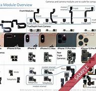 Image result for iphone 24 cameras