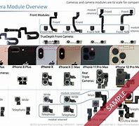 Image result for iPhone with 65 Cameras