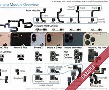 Image result for New iPhone 4 Cameras