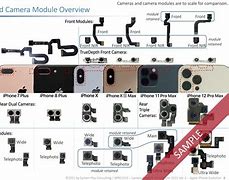 Image result for iPhone Camera of Every Model