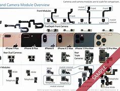 Image result for iPhone All Camera Buttons