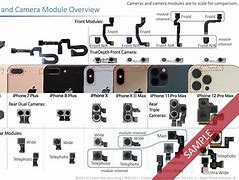 Image result for iphone 7 iphone 8 iso noise cameras