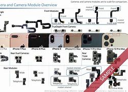Image result for All iPhones Ever Made Camera