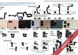 Image result for Parts of Teh iPhone X Camera