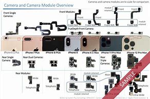 Image result for iPhone 8 Plus Camera Sensors Diagram
