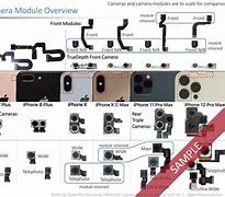 Image result for Camera iPhone 6 Measurements