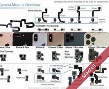Image result for iPhone with 20 Cameras