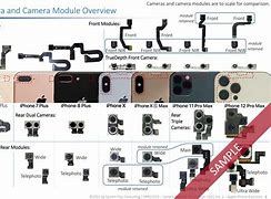 Image result for iPhone Camera Sensor by Year