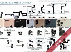 Image result for Apple iPhone 3 Cameras White