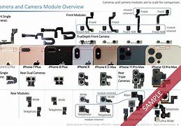 Image result for iPhone Camera Difference by Model