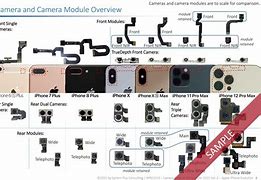 Image result for iPhone Camera Parts