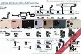 Image result for iPhone Models 1 Camera