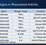 Image result for Biologic Drugs for Rheumatoid Arthritis