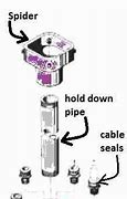 Image result for Water Well Casing Repair Sleeve