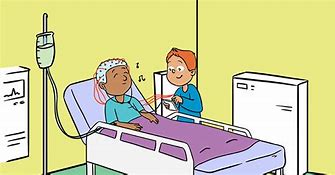Image result for Coma Patients Recovery Signs