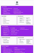 Image result for Product Business Model Canvas Examples