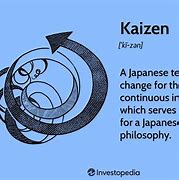 Image result for Kaizen Continuous Improvement