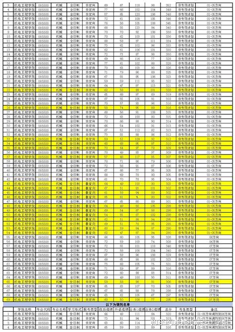 2024年西安电子科技大学招聘情况