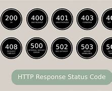 Image result for HTTP Status Codes