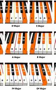 Image result for How to Play Piano Chords