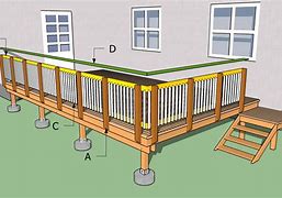 Image result for Deck Railing Installation
