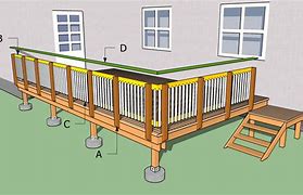 Image result for Install Deck Railing