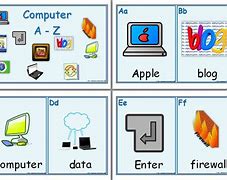 Image result for ICT Word Art