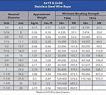 Image result for 7X19 Wire Rope Strength Chart