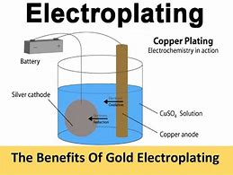 Image result for metal electroplating process