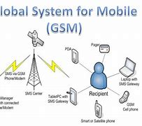 Image result for GSM wikipedia