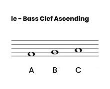 Image result for G Major Key Signature Bass