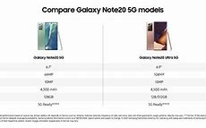 Image result for Samsung Galaxy Note 20 5G Mystic Green