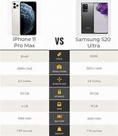 Image result for S20 Fe vs iPhone Pro Max