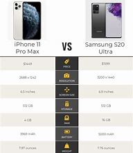 Image result for iPhone II vs Samsung S20