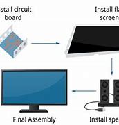 Image result for Emerson TVs