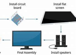 Image result for Flat Panel TV Dimensions