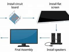 Image result for Element Flat Screen TV